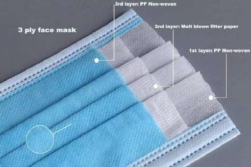 3PLY Disposable Face Mask With and Without Meltblown Layer | Bacteria and Dust Protection with Soft Earloops | Daily Use Medical, Industrial & Commercial Hygiene Mask Packs for UAE Wholesale Buyers